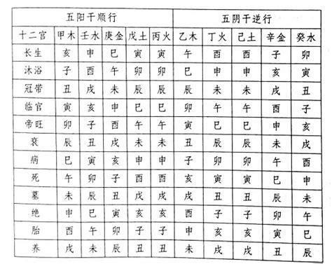 五行旺相休囚死|八字天干地支衰旺解读 – 五行的旺相休囚死